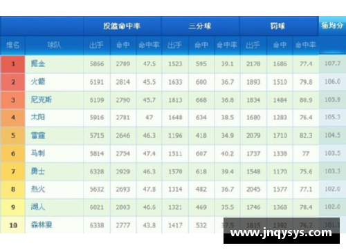 NBA顶尖得分手榜：最新排名及精彩数据统计